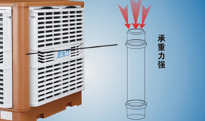 air coolers features 8